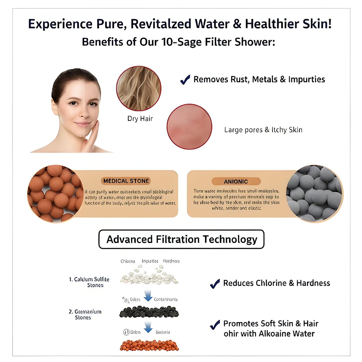 Ionic Shower Head with Filter, Prevents Hair Loss & Moisturizes Skin.